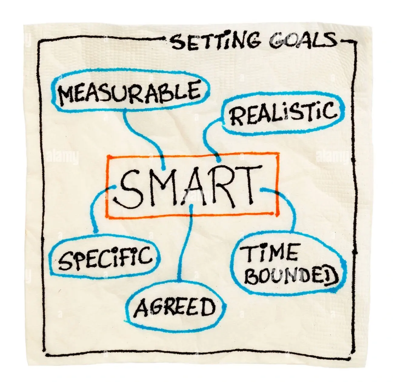 smart-specific-measurable-agreed-realistic-time-bound-goal-setting-CT9ENT