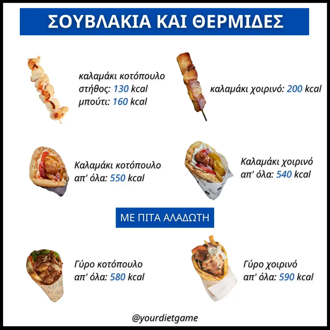 souvlakia-thermides-yourdietgame-gr
