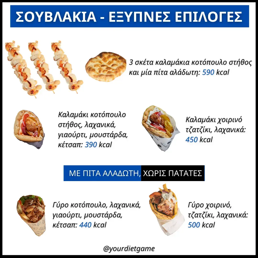 souvlakia-thermides-yourdietgame-gr2