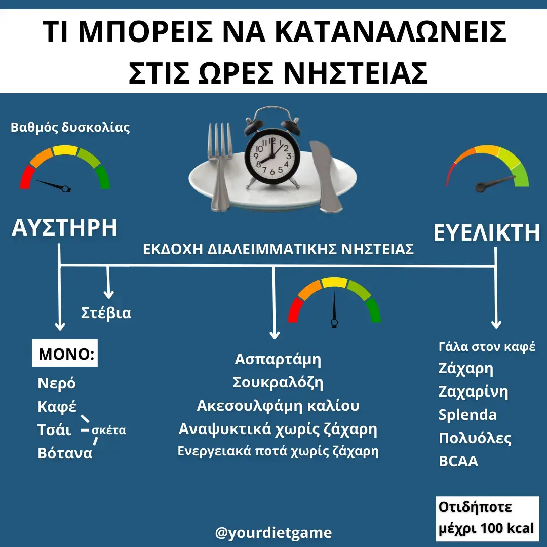 ti-epitrepetai-sti-nisteia-yourdietgame