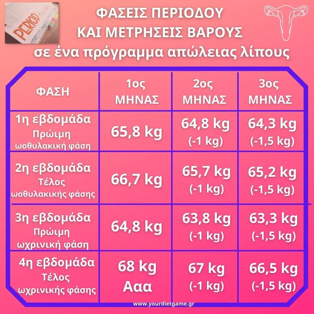 sygkrish zygisewn σύγκριση ζυγίσεων στην περίοδο
