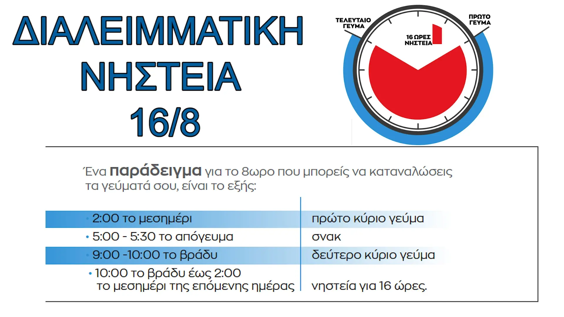 μενου διαλειμματικης νηστειας, μενου διαλειμματικης 16/8, γευματα διαλειμματικης νηστειας 16/8