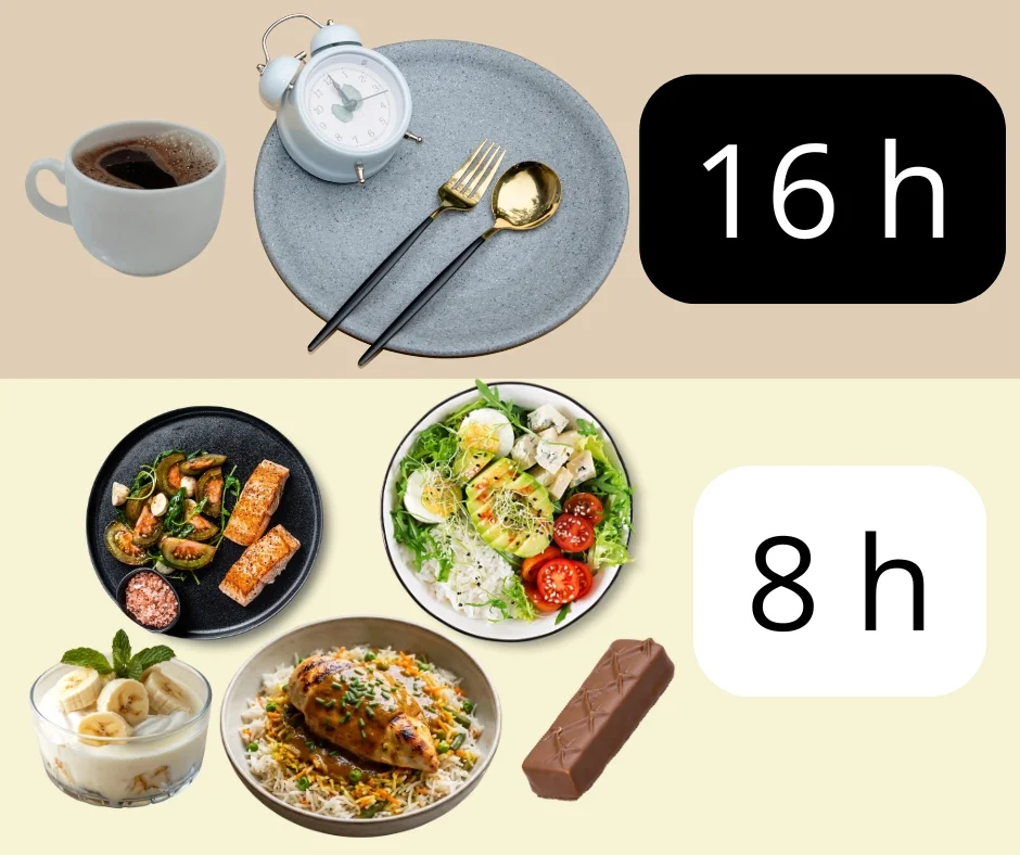διαλειμματικη νηστεια 16/8, διαλειμματικη νηστεια. ωρες νηστειας, ωρες γευματων