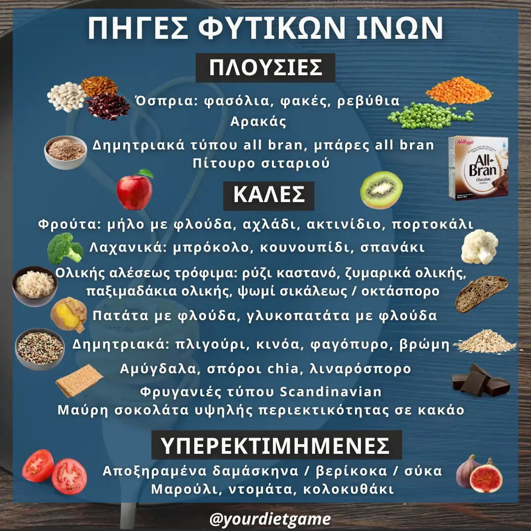 φυτικές ίνες