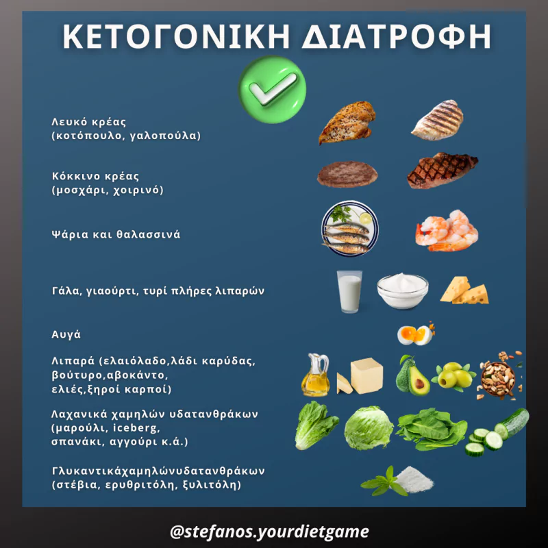 κετογονική κετογονική
