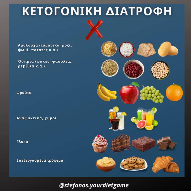 κετογονική κετογονική