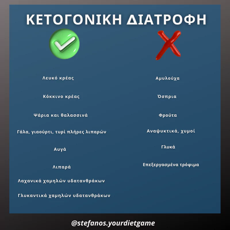 κετογονική κετογονική