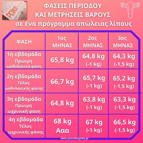 sygkrish zygisewn σύγκριση ζυγίσεων στην περίοδο